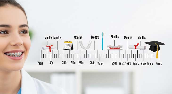 طول درمان ارتودنسی